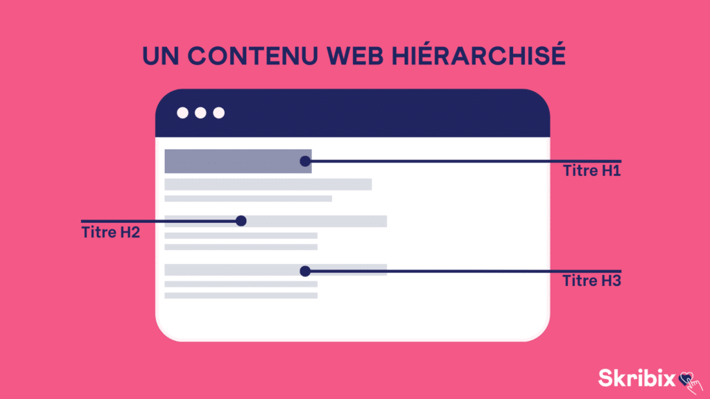 contenu web hierarchisé