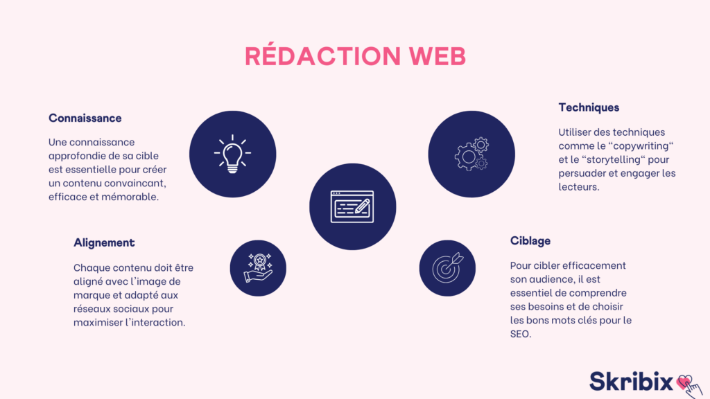 redaction web