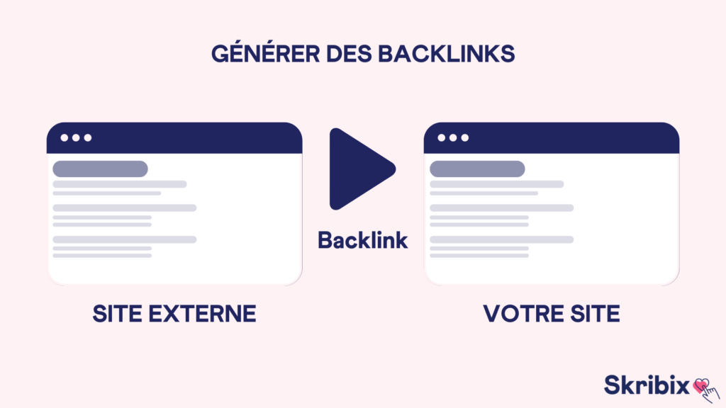 backlink