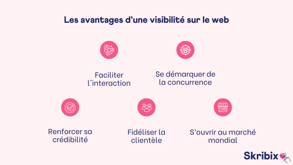 les avantages dune visibilite sur le web