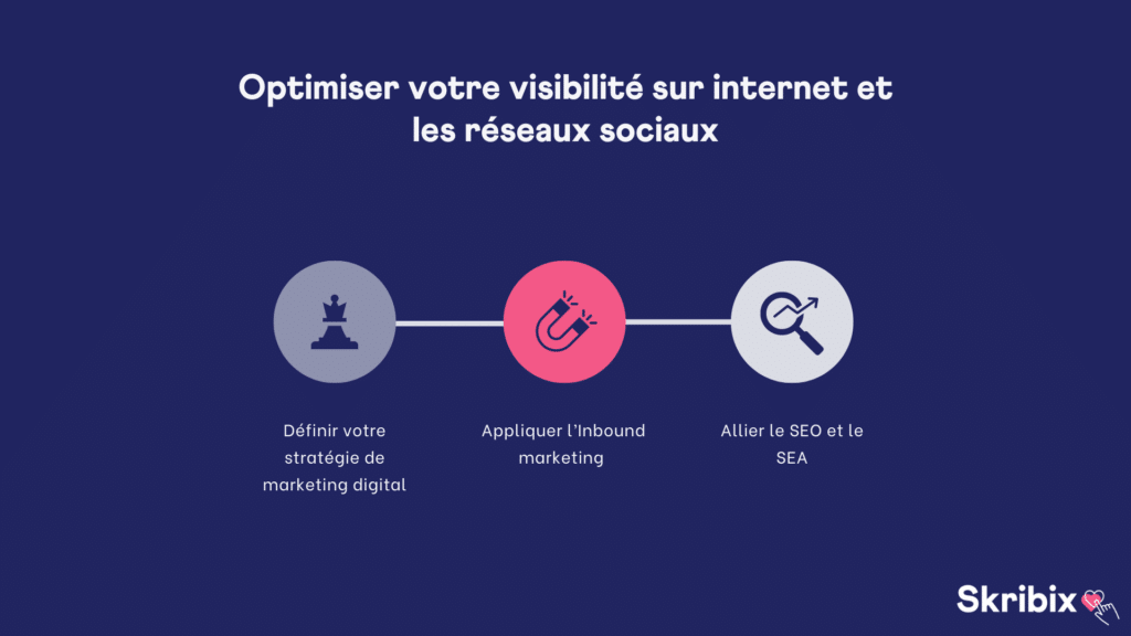 optimiser votre visibilite sur internet et les reseaux sociaux